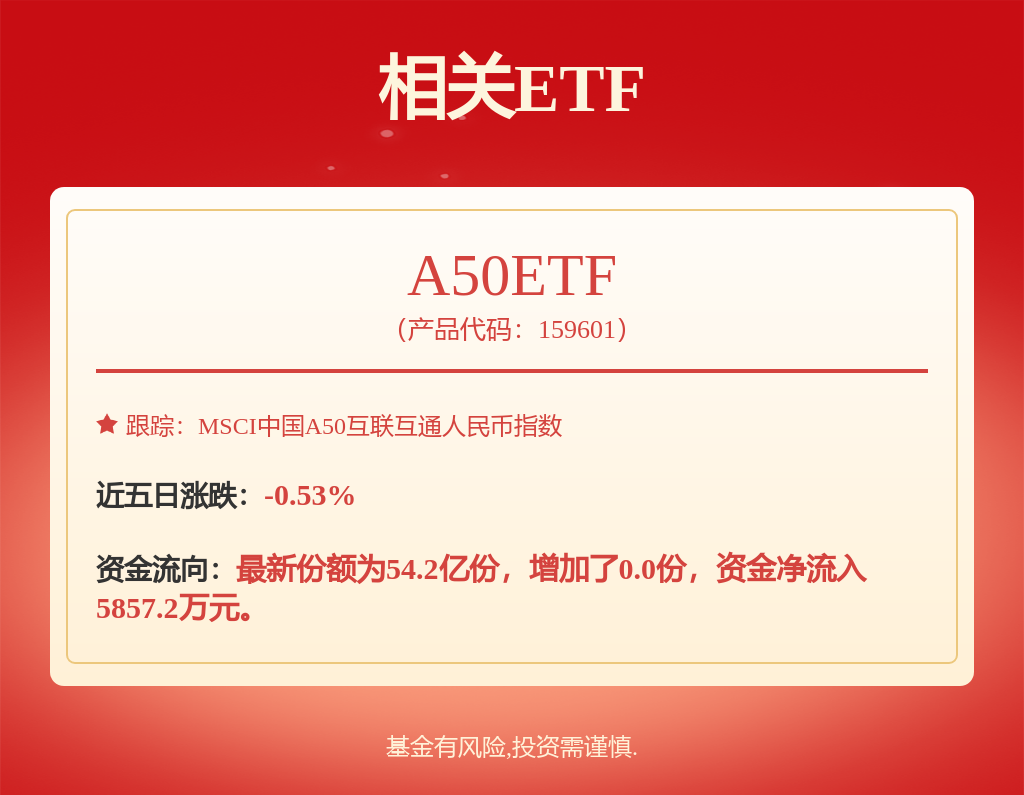 fund
