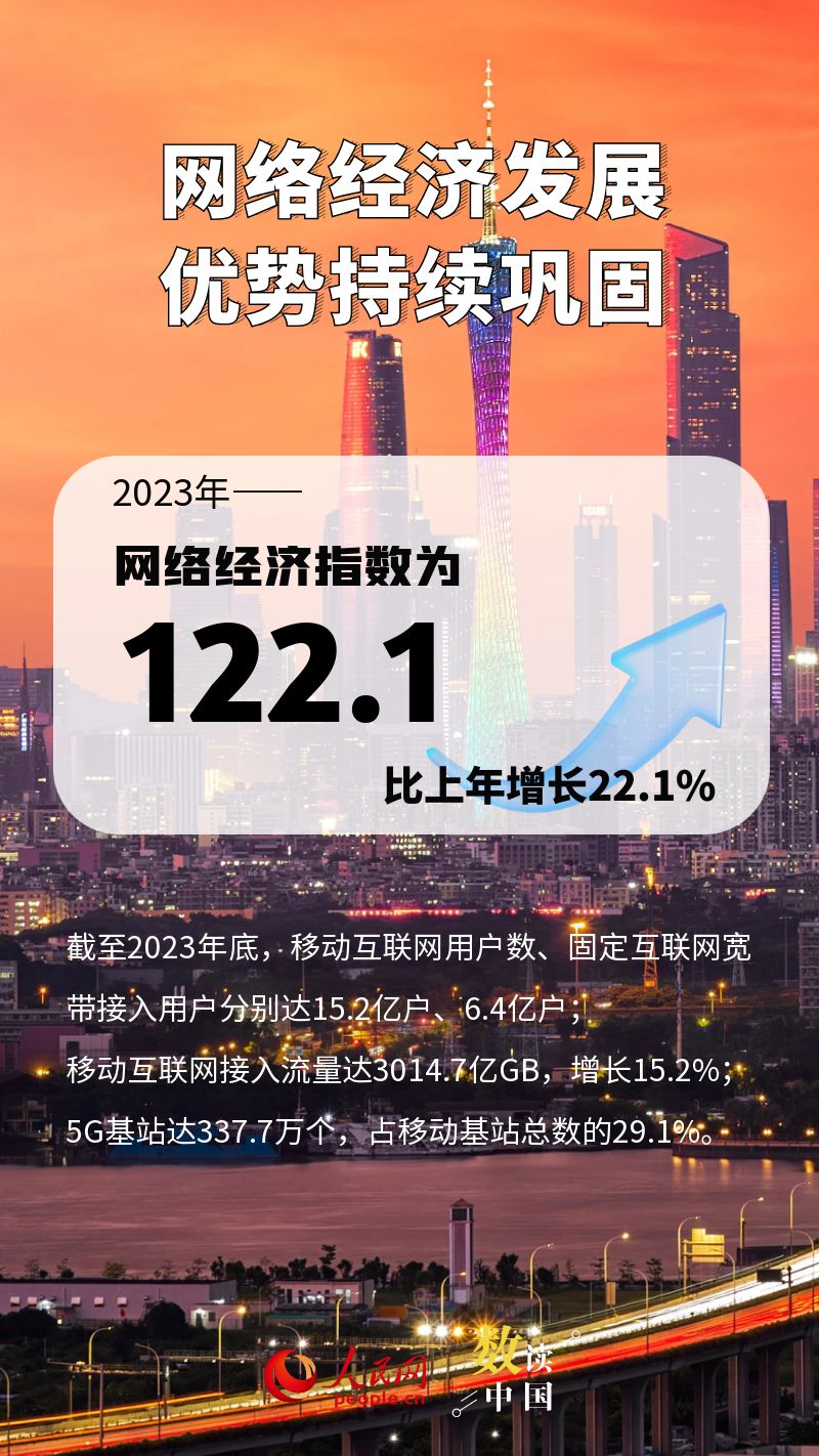 数读中国 | 我国经济发展新动能持续增强