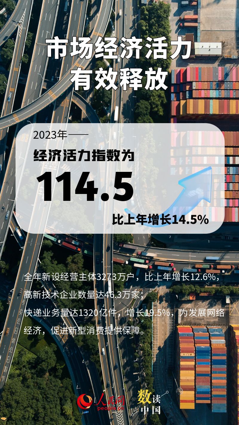 数读中国 | 我国经济发展新动能持续增强