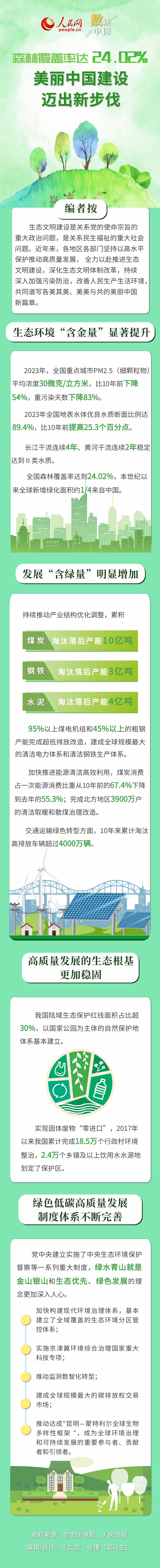 数读中国 | 森林覆盖率达24.02% 美丽中国建设迈出新步伐