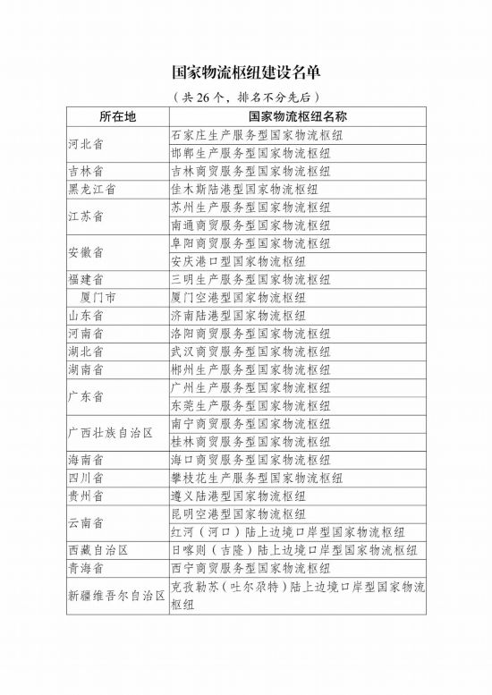 国家发展改革委发布新一批国家物流枢纽建设名单