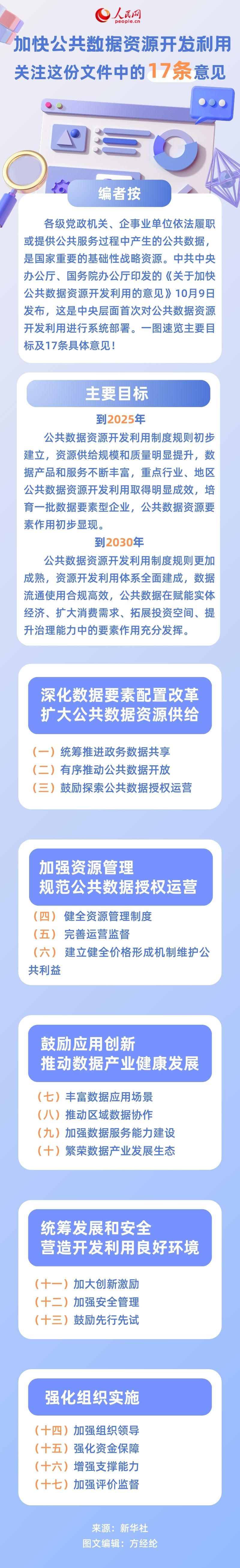 加快公共数据资源开发利用 关注这份文件中的17条意见