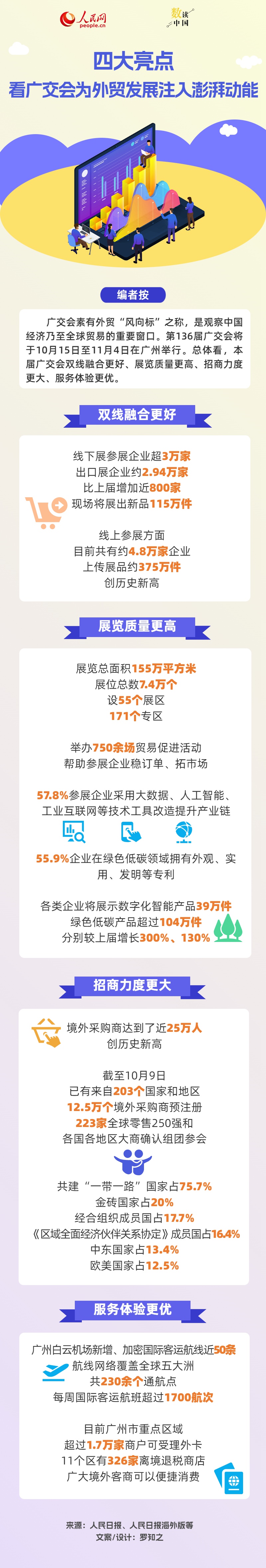 数读中国丨四大亮点看广交会为外贸发展注入澎湃动能
