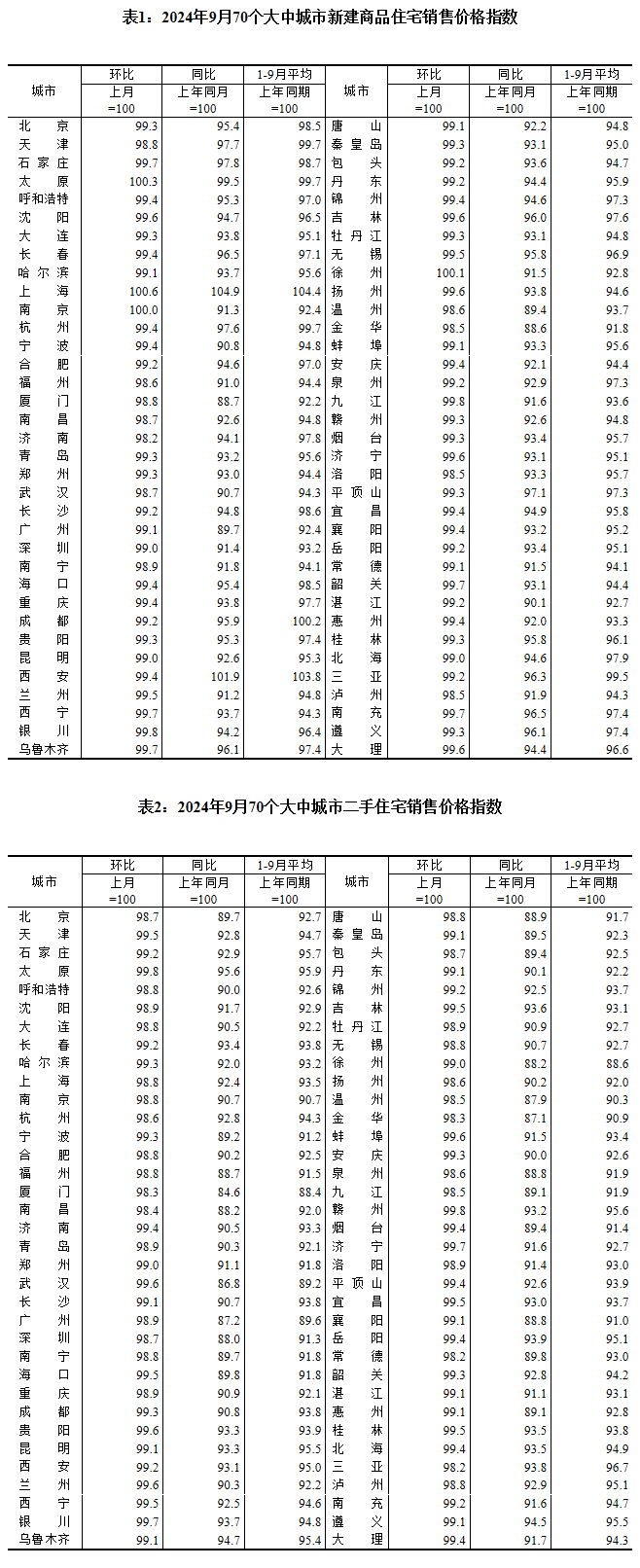 图片来源：国家统计局002cc全讯开户送白菜官网