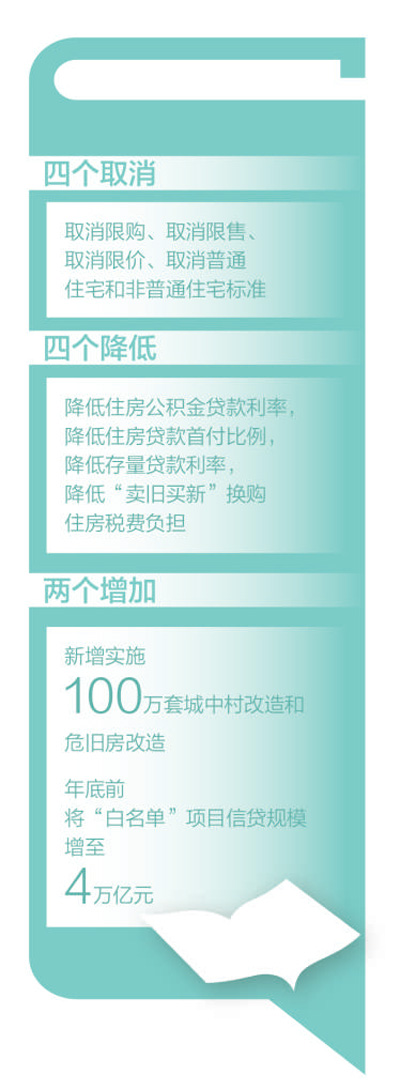 推动房地产市场止跌回稳（权威发布）