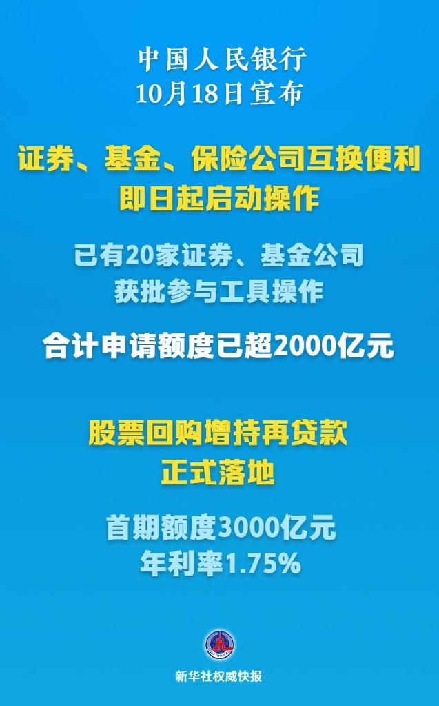 启动 落地！支持资本市场的新工具有了新进展