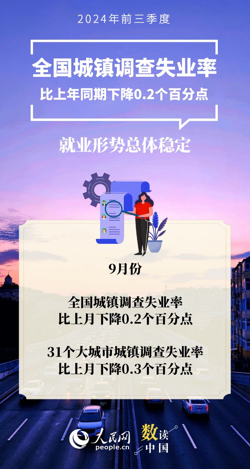 数读中国 | 十组数据速览中国经济“三季报”