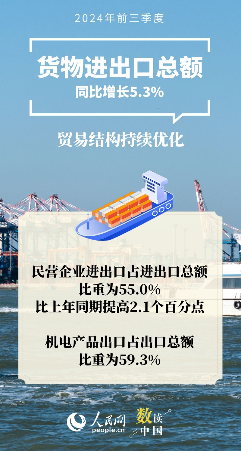 数读中国 | 十组数据速览中国经济“三季报”