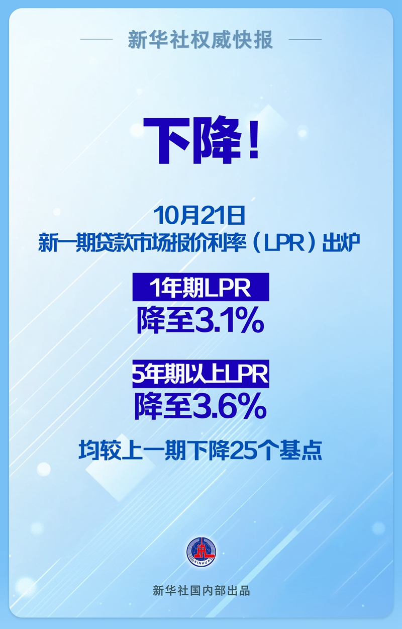下降25个基点！lpr迎来年内第三次调整