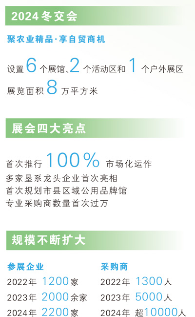  做强做优热带特色高效农业（新时代画卷）