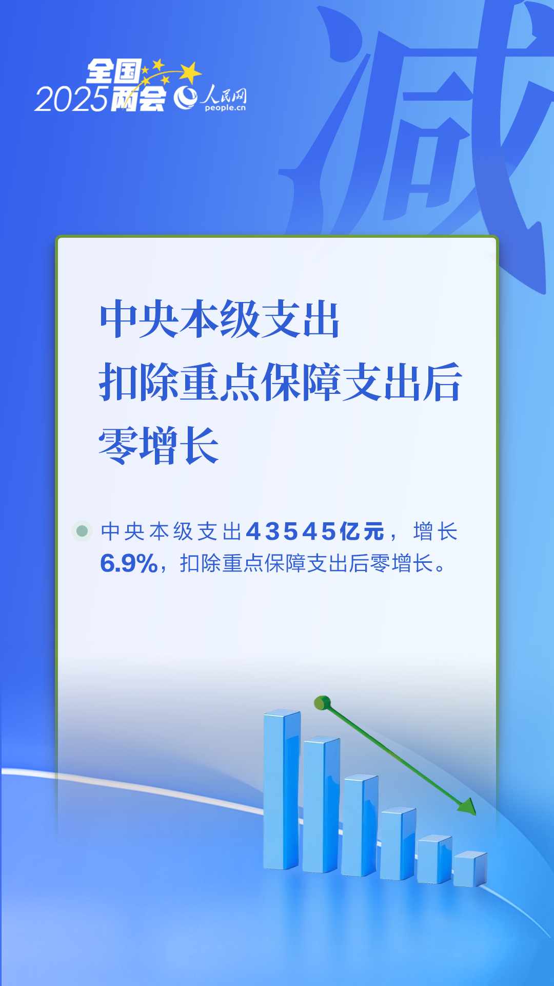 数读全国两会｜读懂国家账本的“增与减”