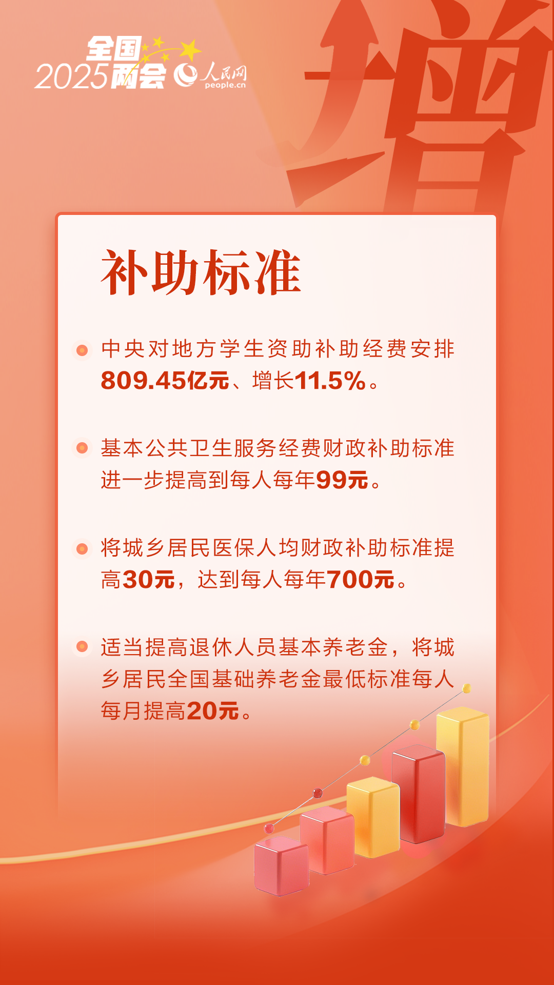 数读全国两会｜读懂国家账本的“增与减”