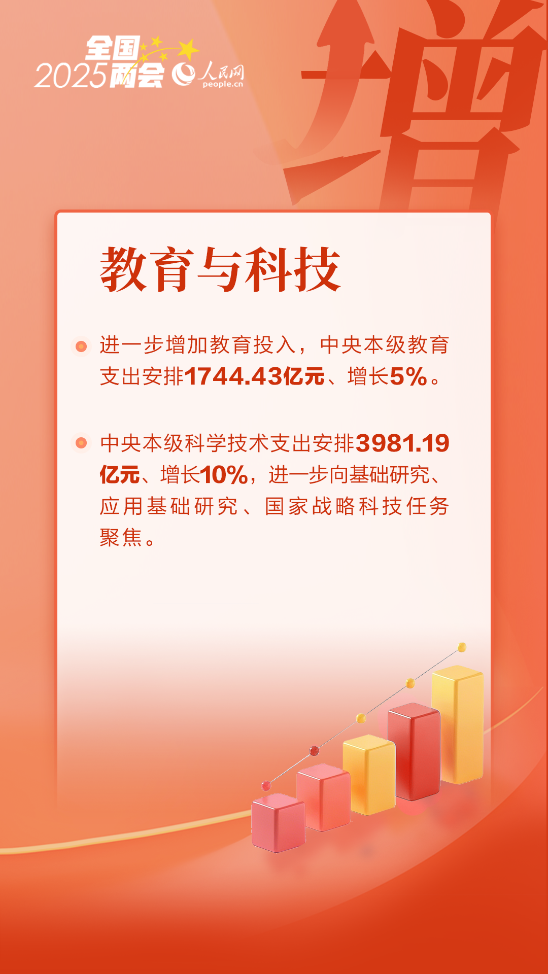 数读全国两会｜读懂国家账本的“增与减”