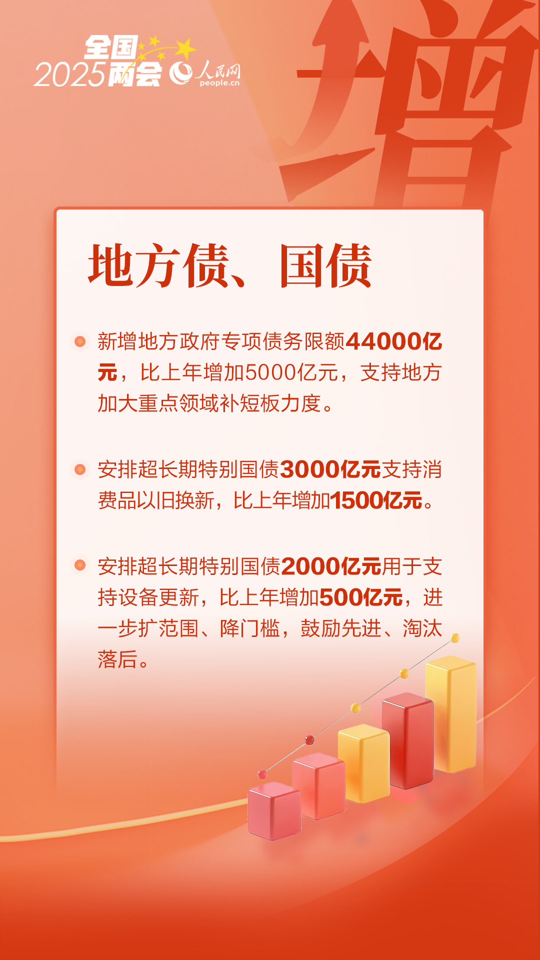 数读全国两会｜读懂国家账本的“增与减”