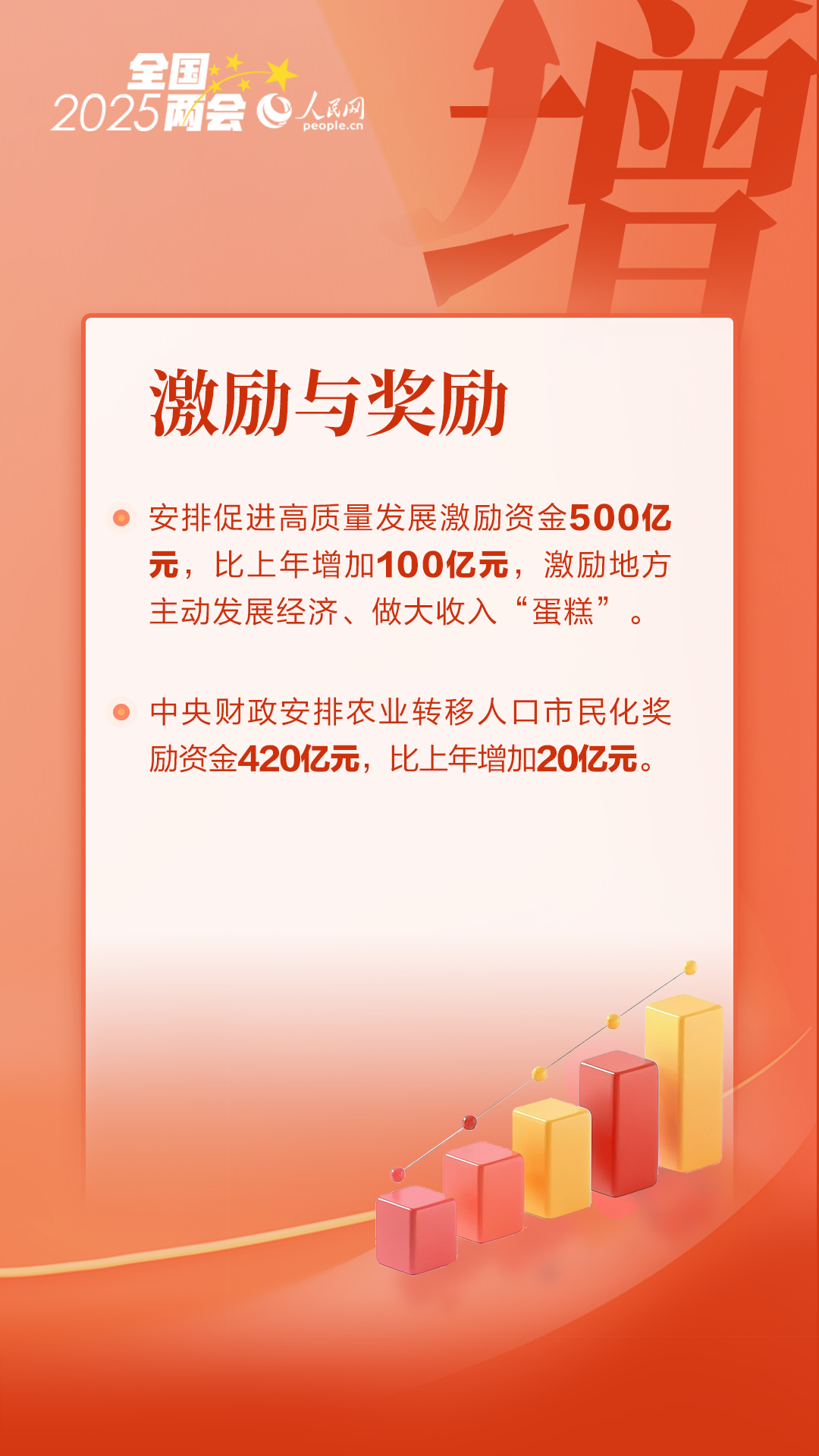 数读全国两会｜读懂国家账本的“增与减”