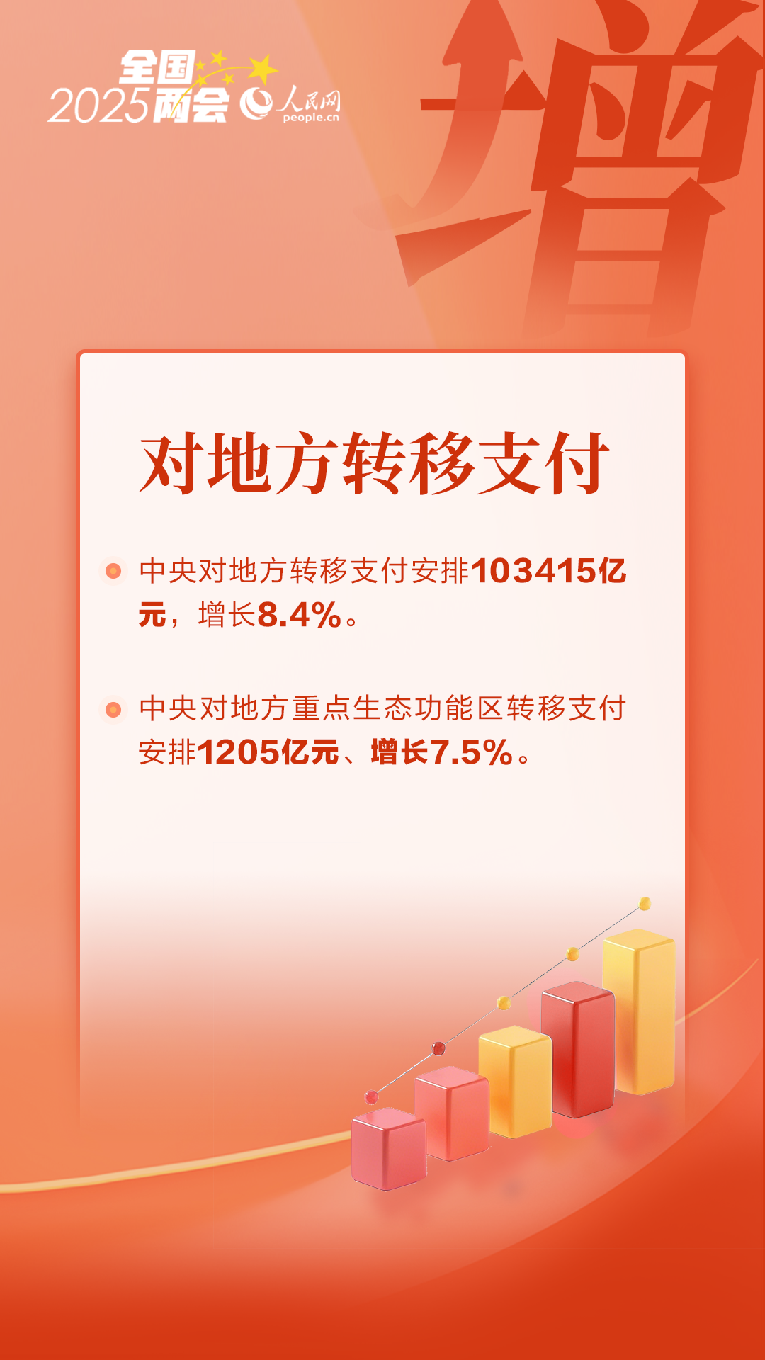 数读全国两会｜读懂国家账本的“增与减”
