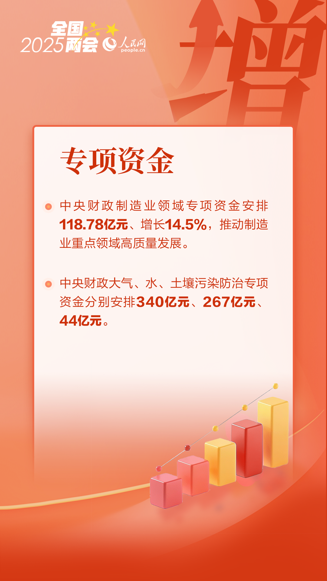 数读全国两会｜读懂国家账本的“增与减”