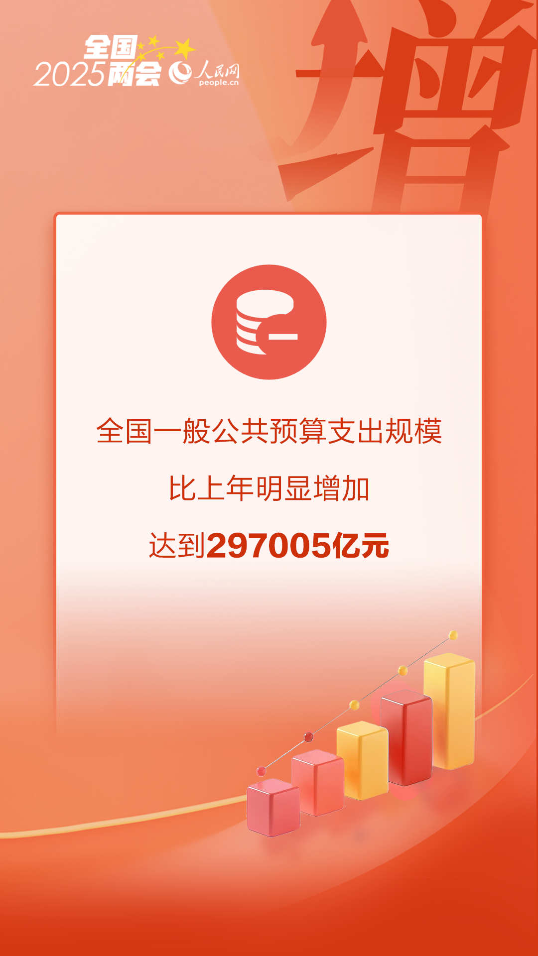 数读全国两会｜读懂国家账本的“增与减”