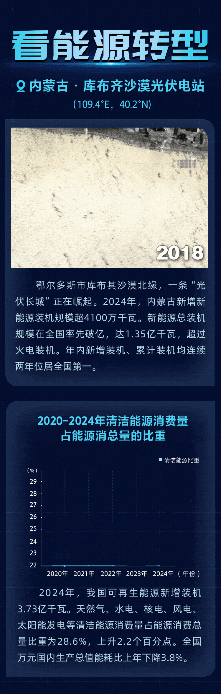 太空存档里的中国答卷