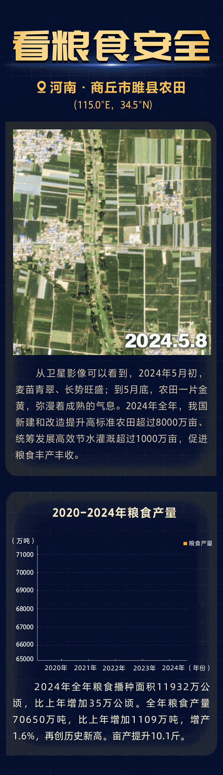 太空存档里的中国答卷