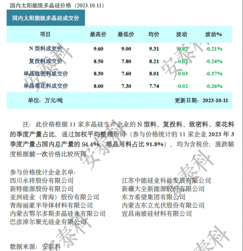 光伏周报：国家林草局明确光伏用草规则 又一家光伏企业冲刺ipo